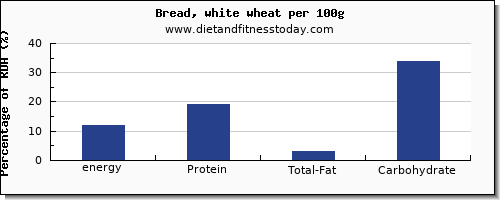 energy and nutrition facts in calories in white bread per 100g